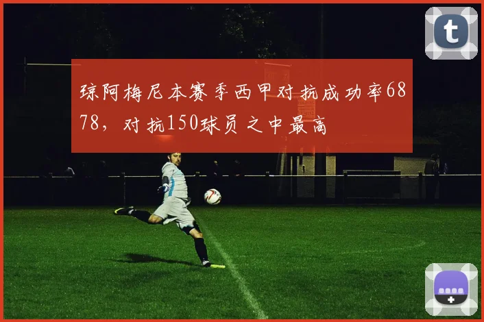 琼阿梅尼本赛季西甲对抗成功率6878，对抗150球员之中最高